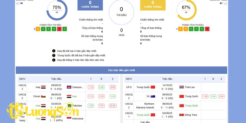 Tổng quan phong độ của Iraq U23 vs China U23 trước giờ đá